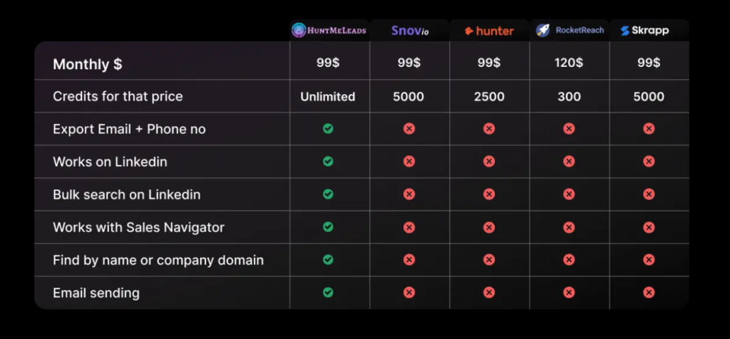 Best Email Sending Tool in 2025: The Leading Automated Bulk Email Sender HuntMeLeads 